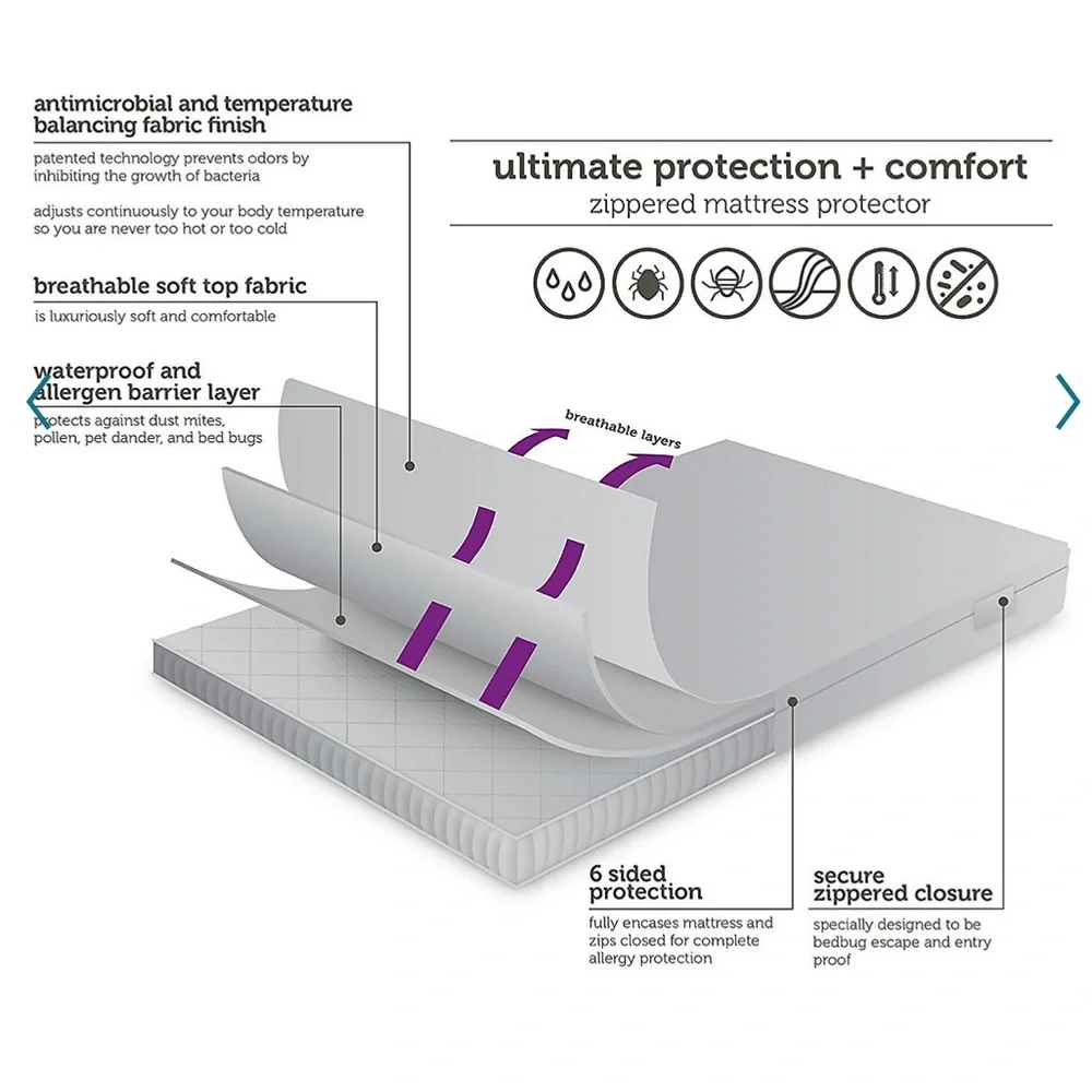 Allerease Complete Allergy Protection Mattress Cover-King